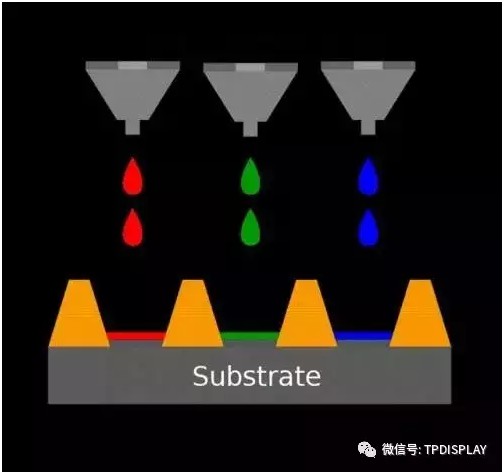 印刷OLED實(shí)現(xiàn)技術(shù)示意圖.jpg