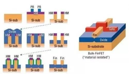 FinFET簡(jiǎn)介3.jpg